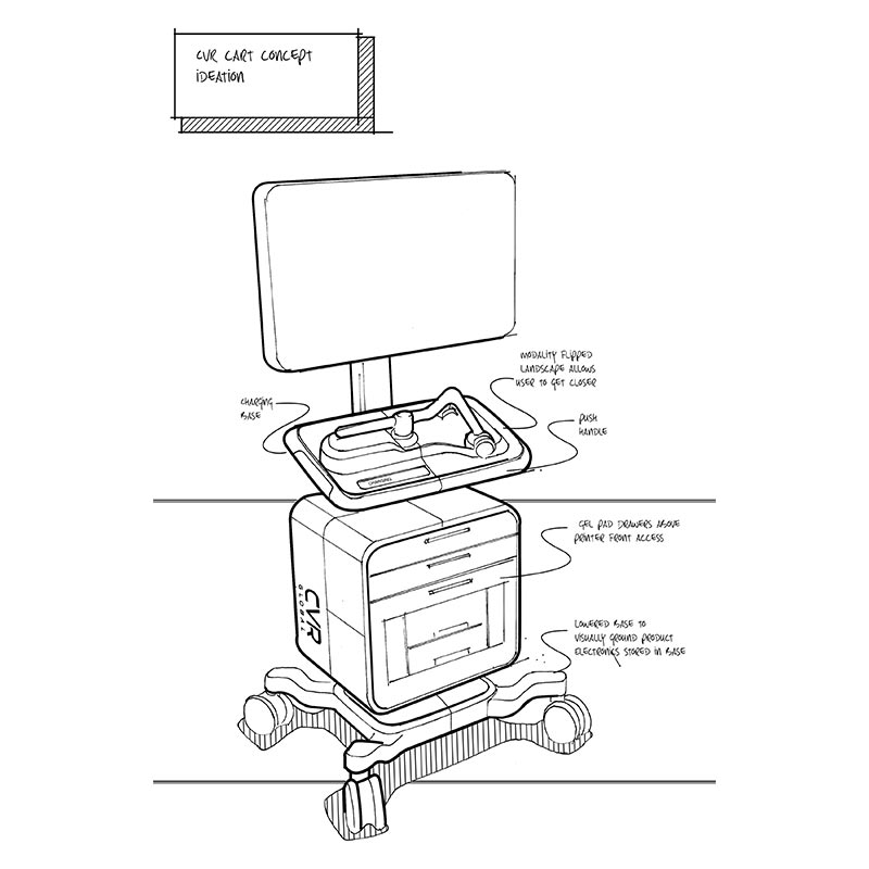 CVR Cart Concept Ideation