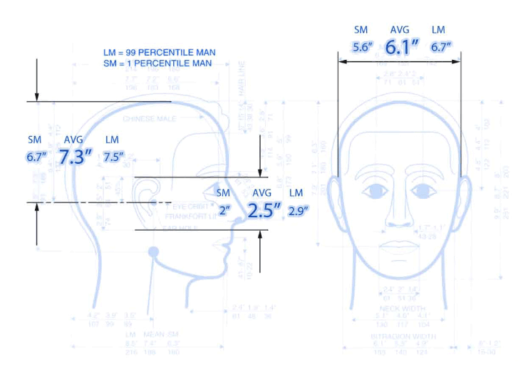 Avegant ergonomic measurements