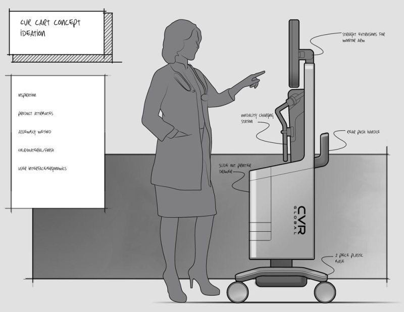 CVR ergonomics rendering